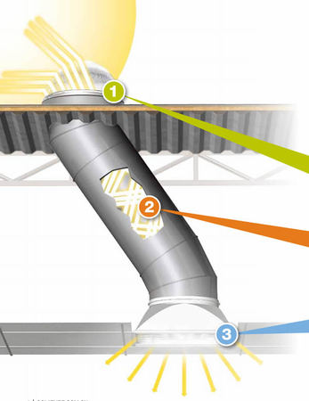 索乐图导光管日光照明系统